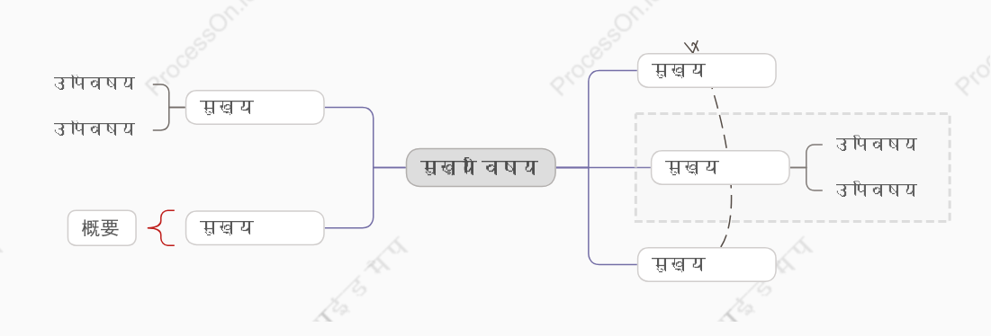 स्वच्छ ठंडामाइंड मैप स्टाइल टेम्पलेट