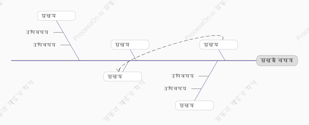 स्वच्छ ठंडामछली की हड्डी स्टाइल टेम्पलेट