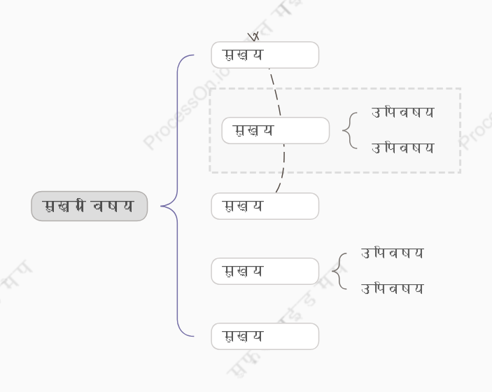 स्वच्छ ठंडाब्रेस मैप स्टाइल टेम्पलेट