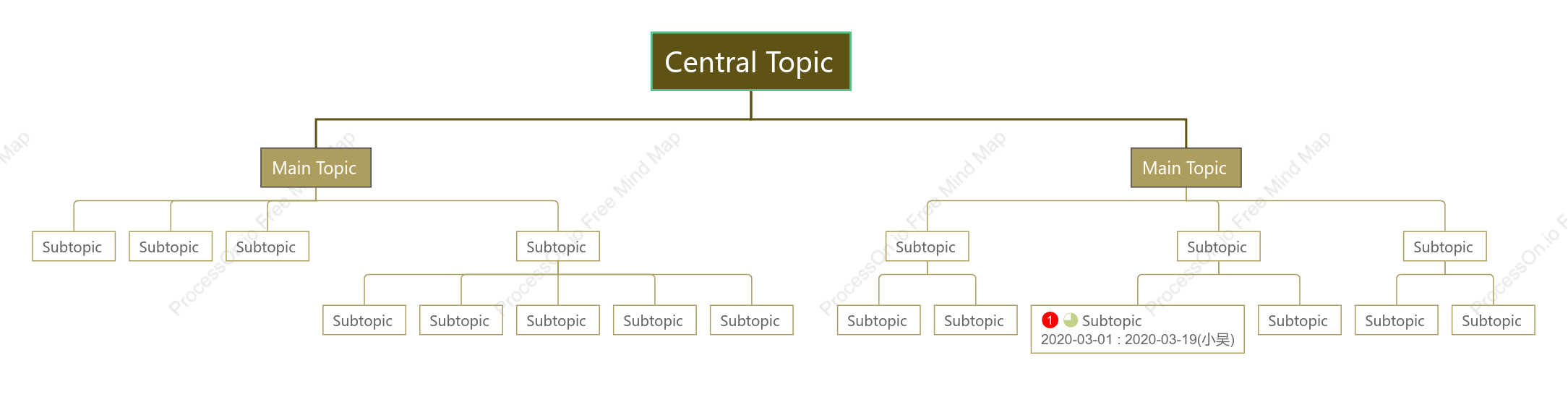 ReFreshing Grass Green Org Chart Style Template