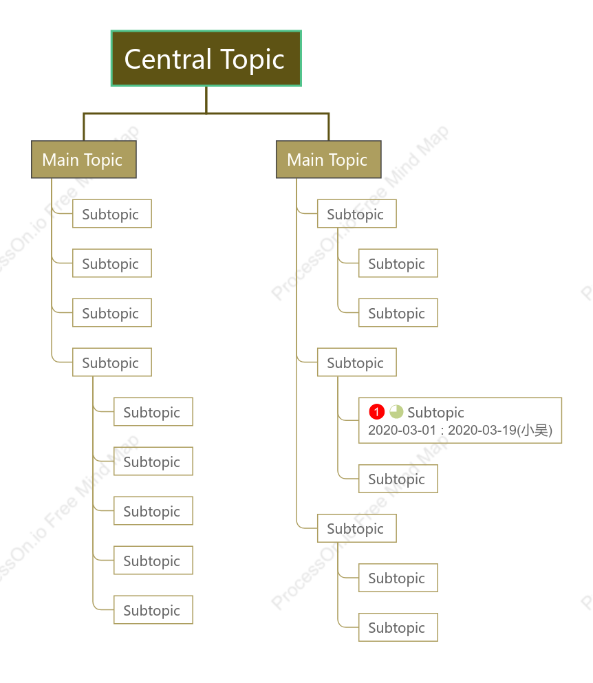 ReFreshing Grass Green Tree Org Chart Style Template
