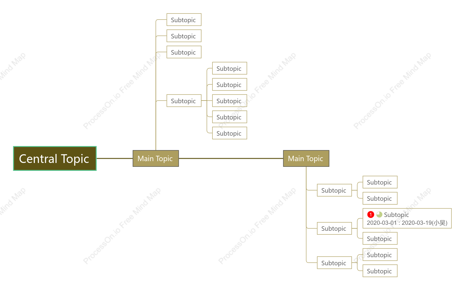 ReFreshing Grass Green Timeline Style Template