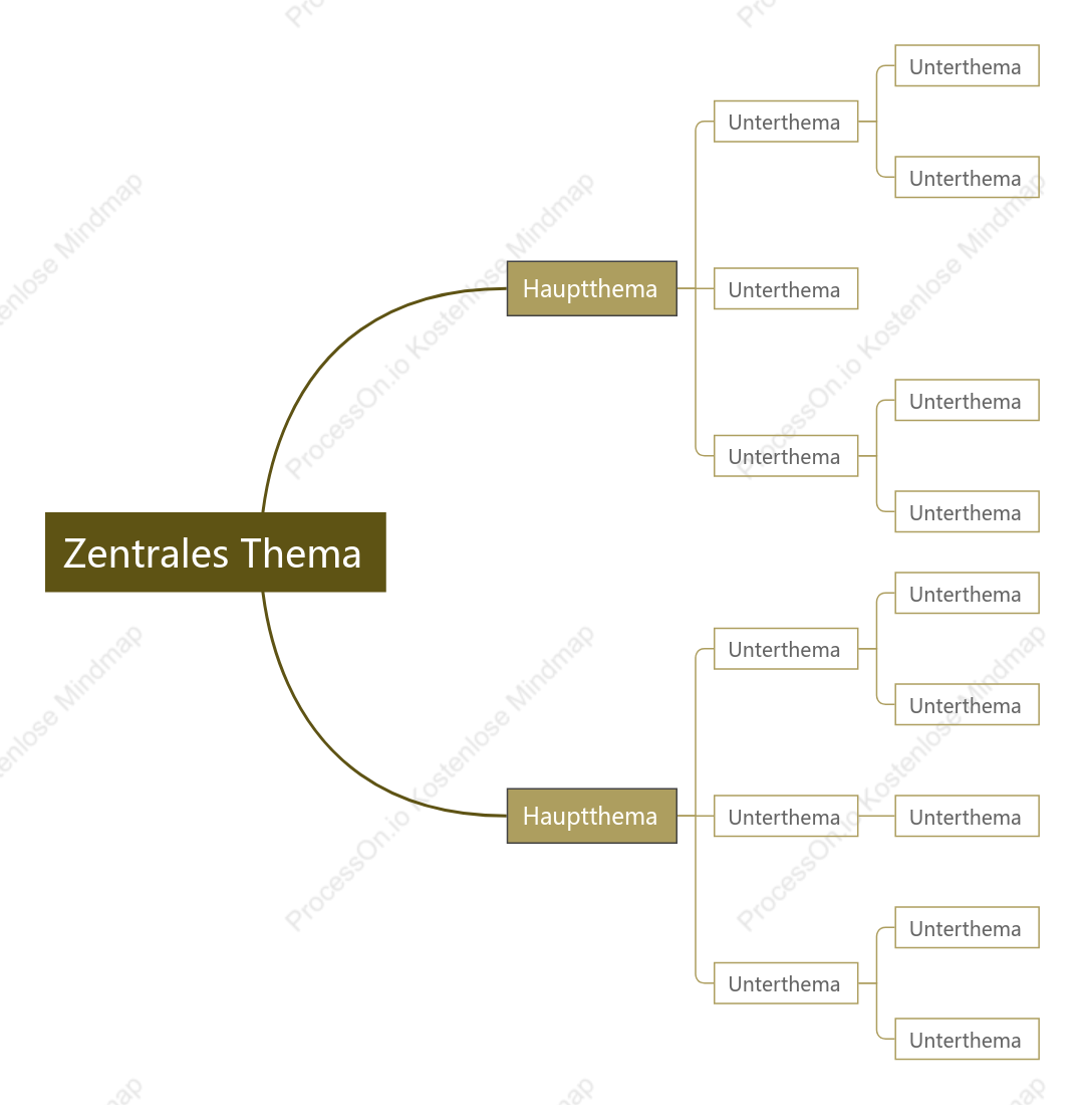 Frisch Grünes Gras Mindmap stil vorlage
