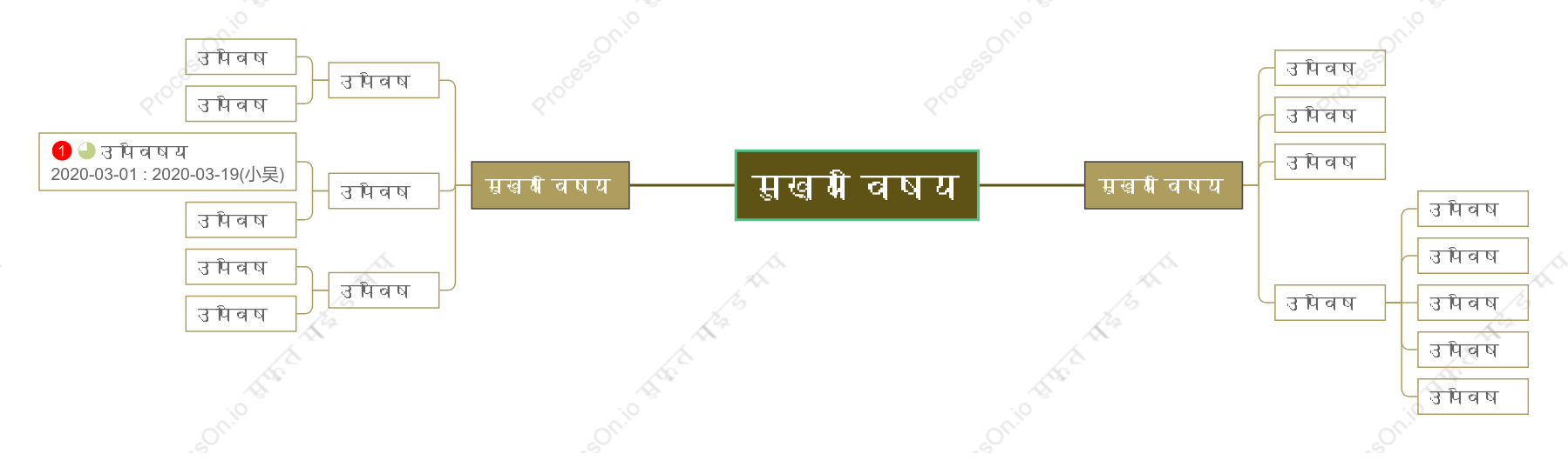 ताजगी वाली घास का हरामाइंड मैप स्टाइल टेम्पलेट
