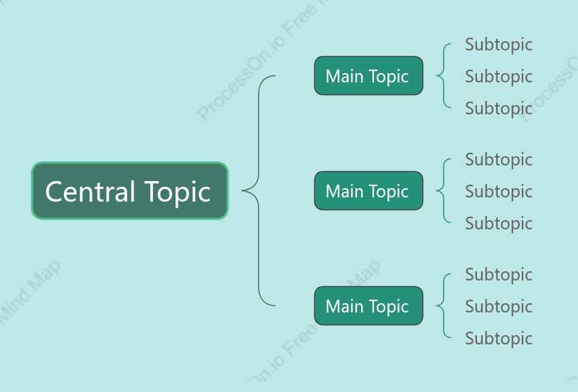 Fresh Brace Map Style Template