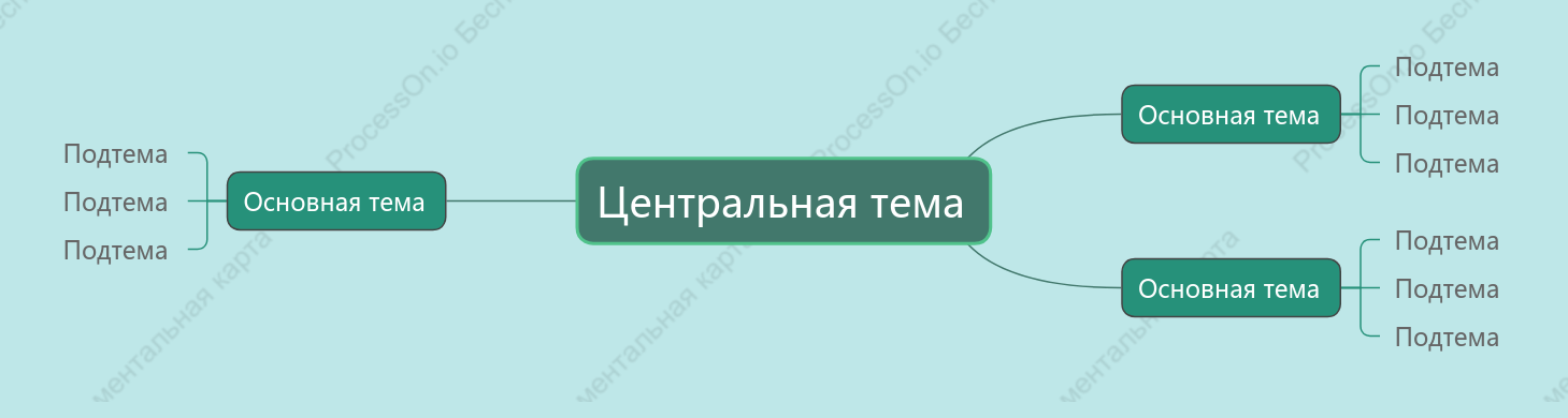 Свежесть Ментальная Карта пробел Шаблон стиля