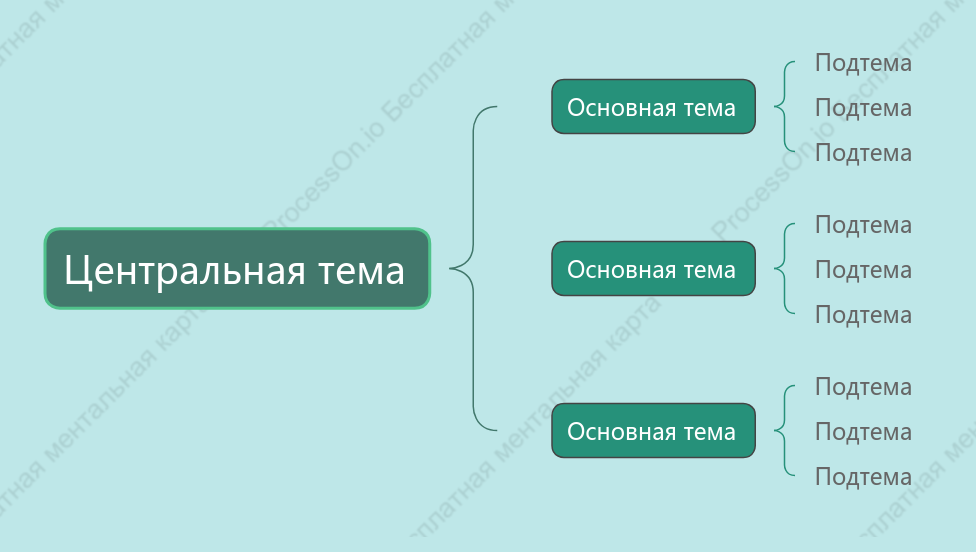 Свежесть Карта скобки пробел Шаблон стиля