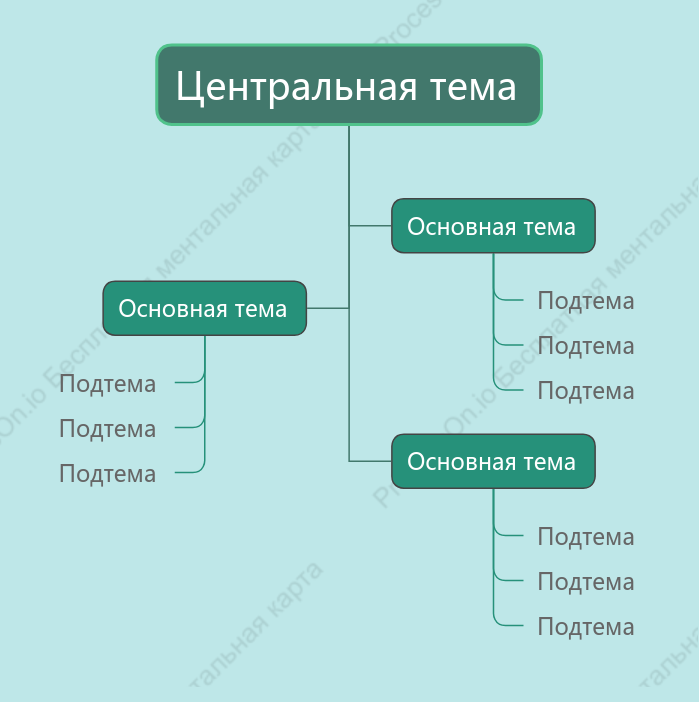 Свежесть Дерево чата пробел Шаблон стиля