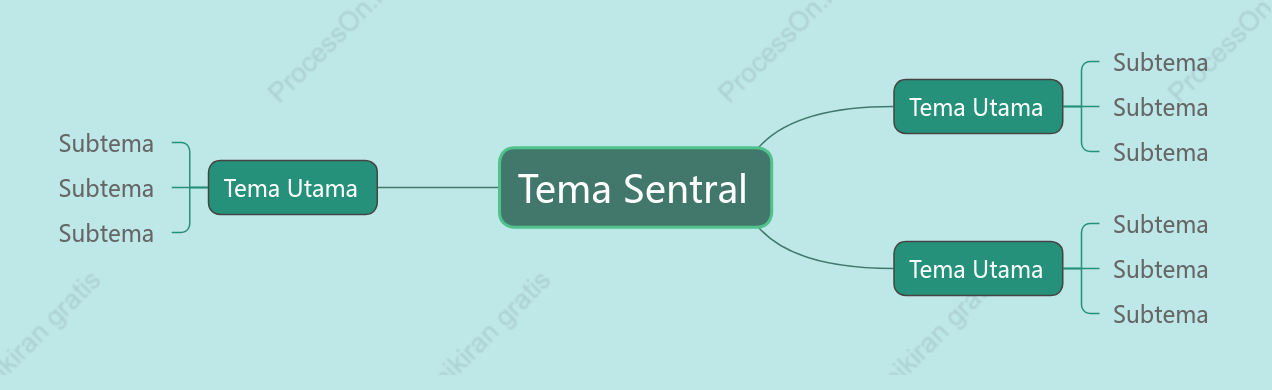 Segar Peta Pikiran Template Gaya