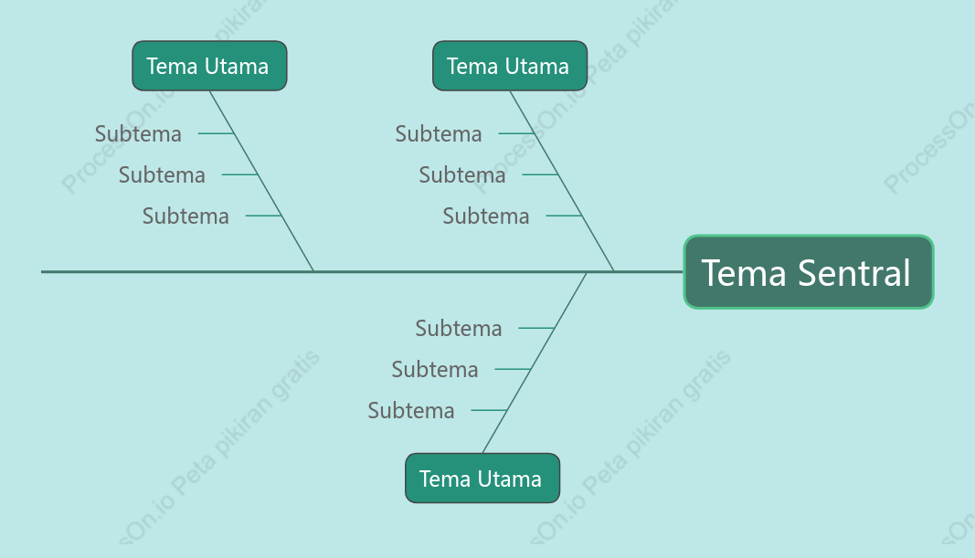 Segar Tulang Ikan Template Gaya