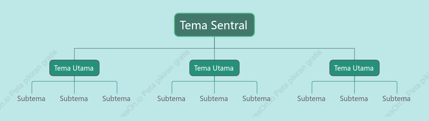 Segar Grafik Organisasi Template Gaya