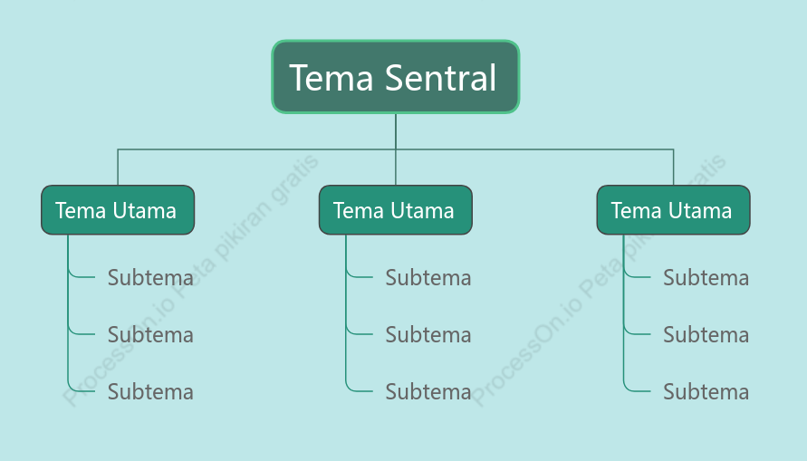 Segar Pohon Grafik Organisasi Template Gaya