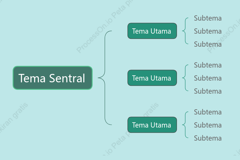 Segar Peta Penyangga Template Gaya