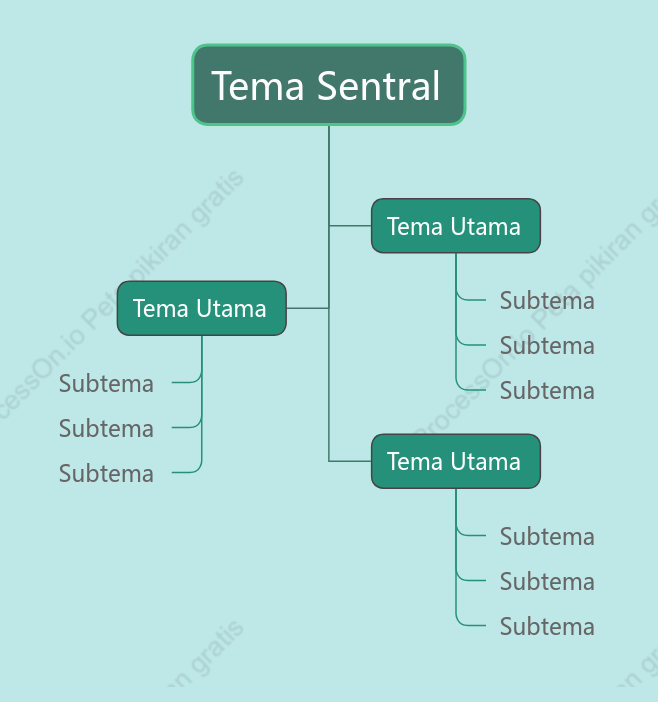 Segar Obrolan Pohon Template Gaya