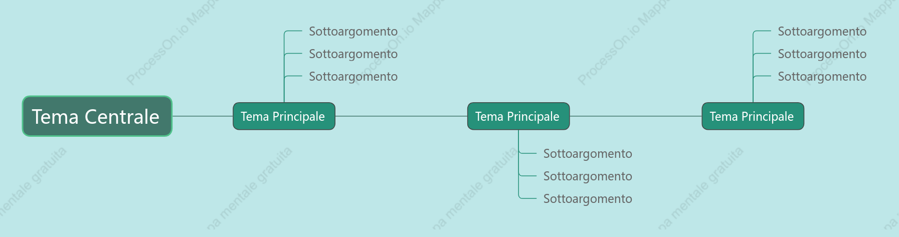 Fresco Linea Temporale spazio Modello Stile