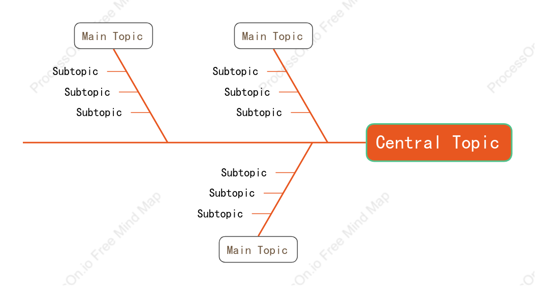 Fresh Fishbone Style Template