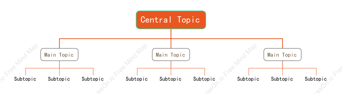 Fresh Org Chart Style Template