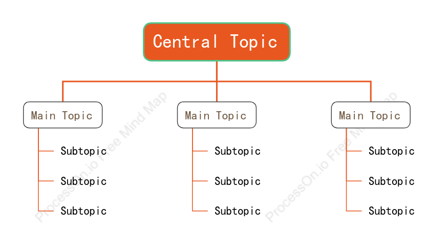 Fresh Tree Org Chart Style Template