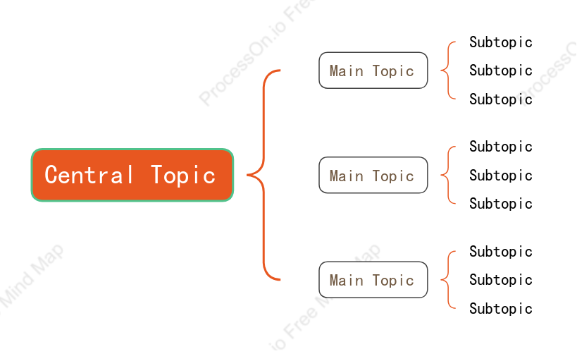 Fresh Brace Map Style Template