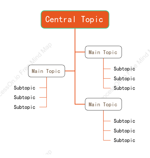 Fresh Tree Chat Style Template