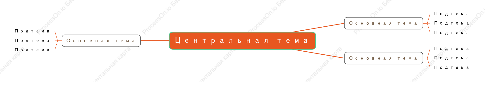 Свежесть Ментальная Карта пробел Шаблон стиля