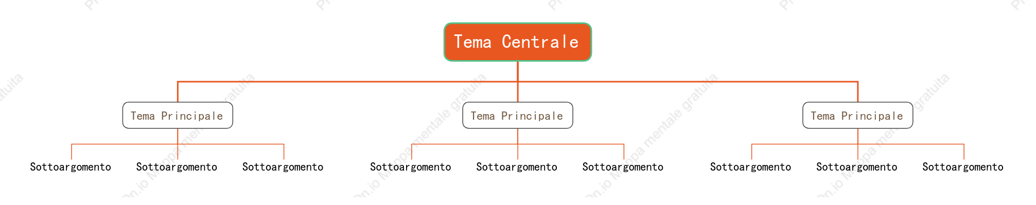 Fresco Grafico Org. spazio Modello Stile
