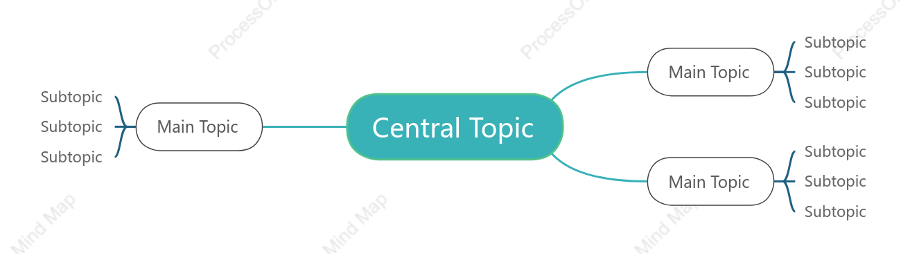 Fresh Mind Map Style Template