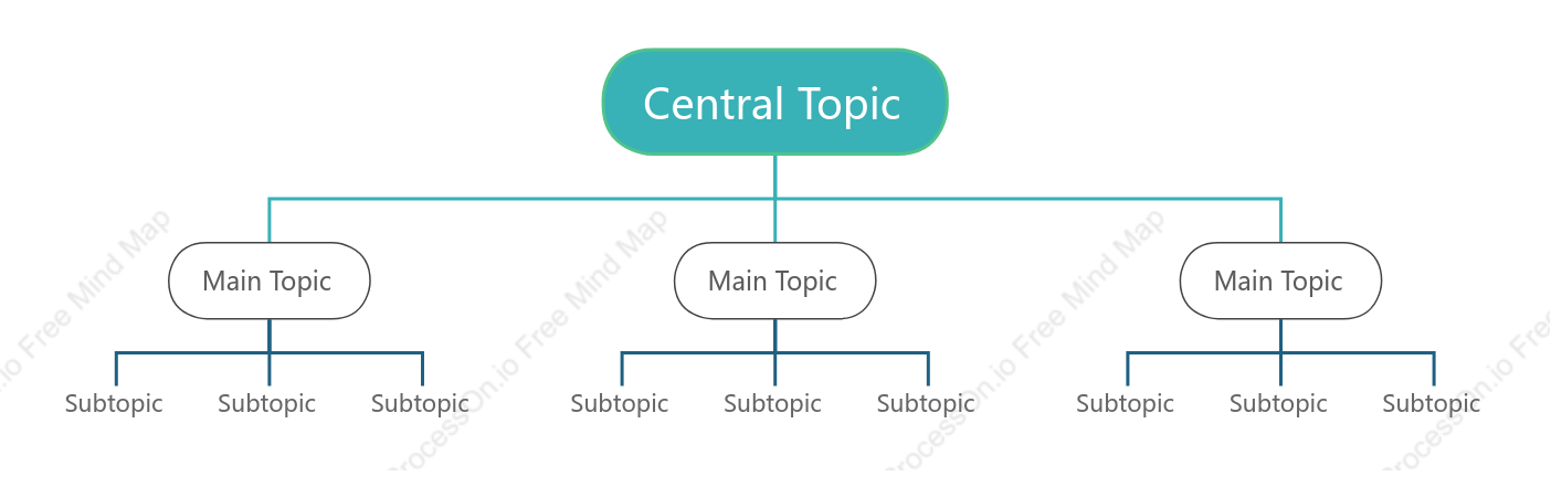 Fresh Org Chart Style Template