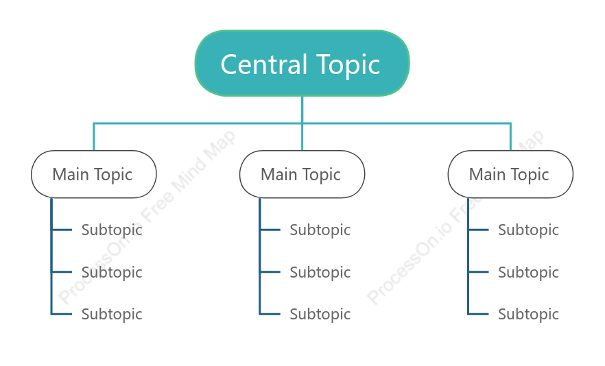Fresh Tree Org Chart Style Template