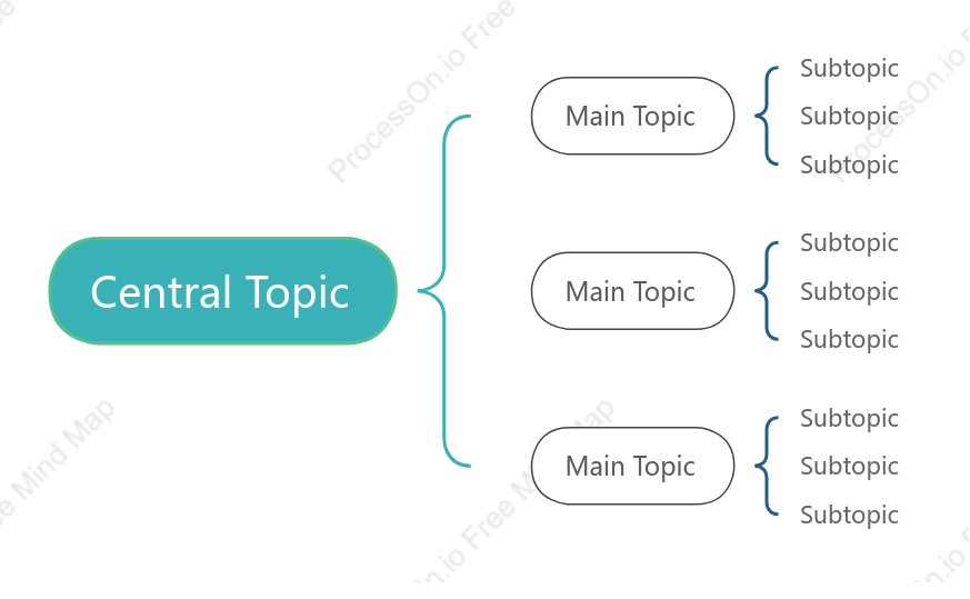 Fresh Brace Map Style Template