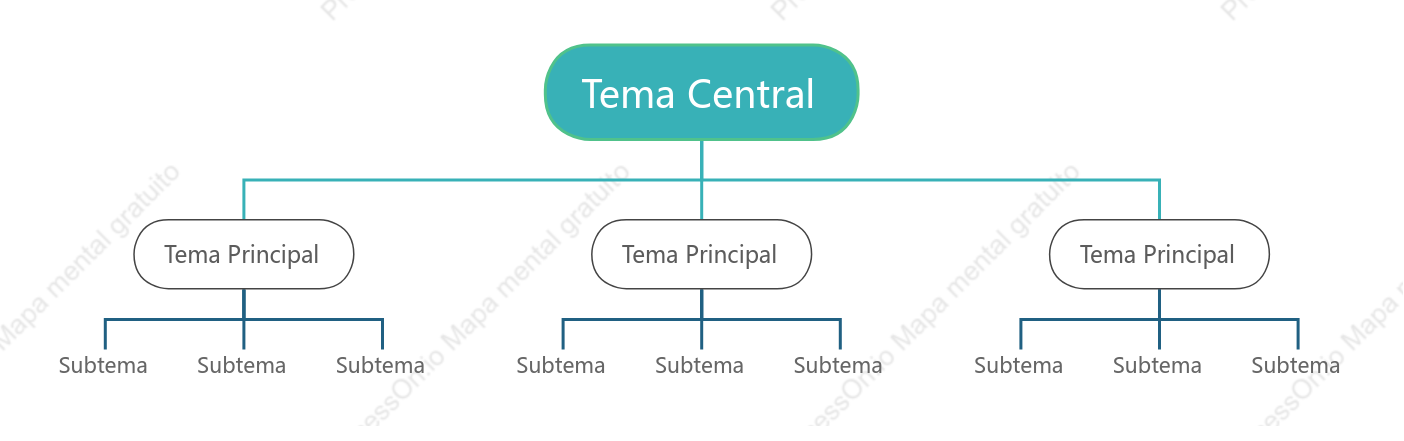 Fresco Organigrama Plantilla de Estilo