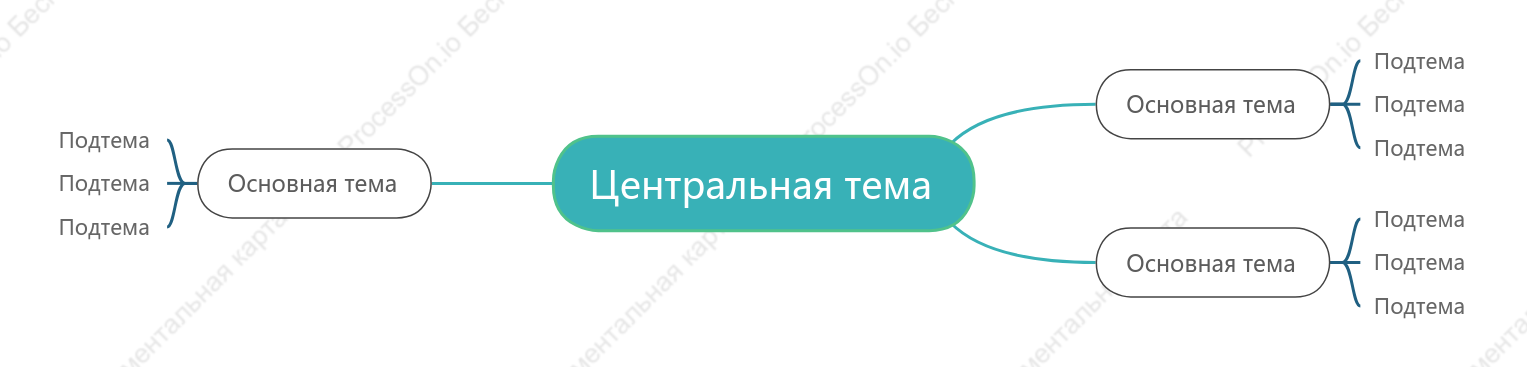 Свежесть Ментальная Карта пробел Шаблон стиля