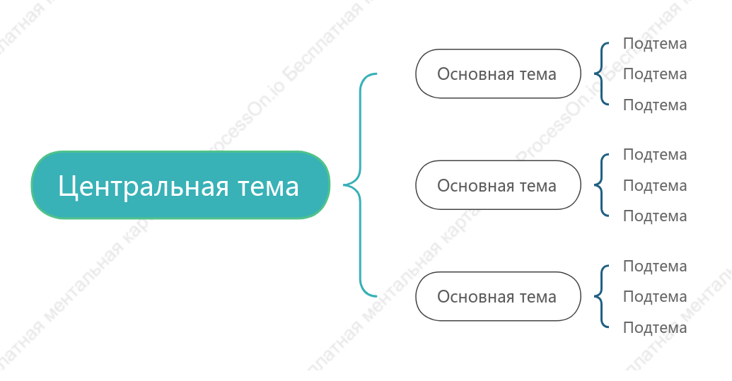 Свежесть Карта скобки пробел Шаблон стиля