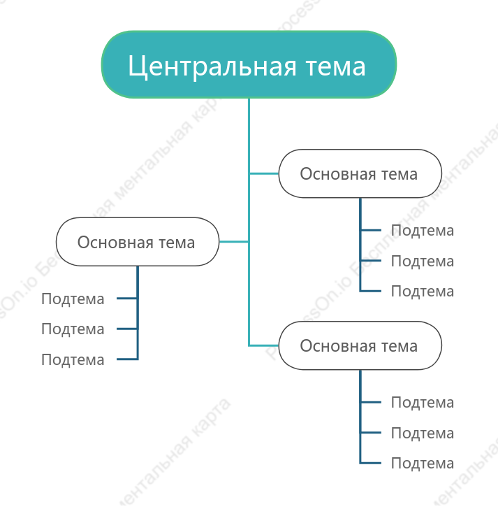 Свежесть Дерево чата пробел Шаблон стиля