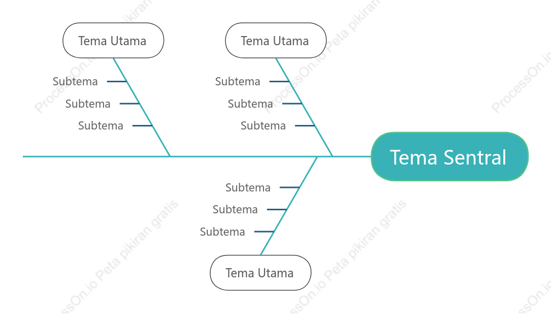 Segar Tulang Ikan Template Gaya