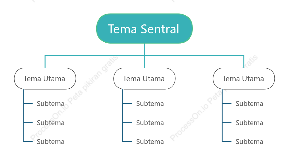 Segar Pohon Grafik Organisasi Template Gaya