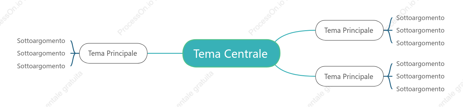 Modello di mappa mentale in stile fresco
