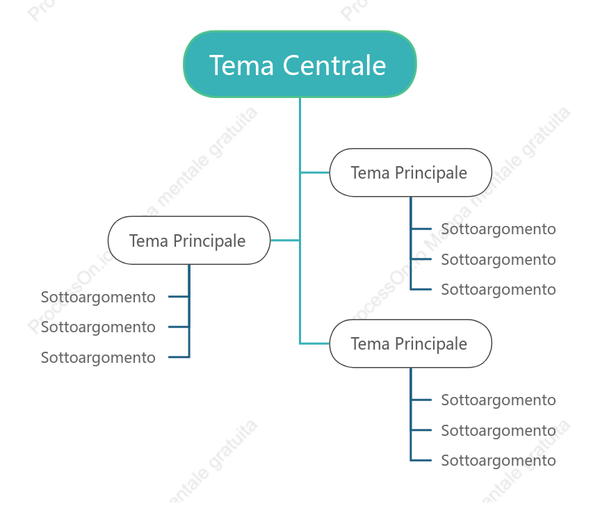 Modello di diagramma ad albero in stile fresco