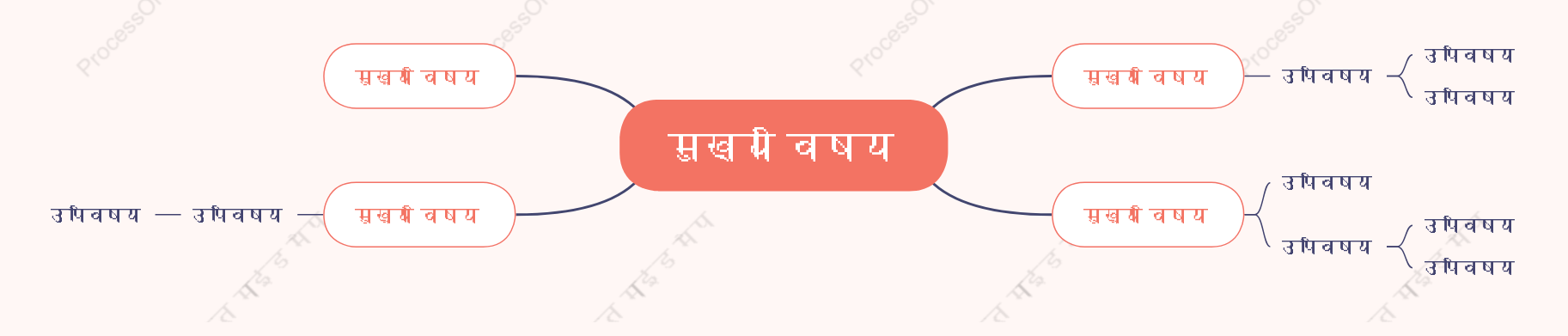 ताजगी वाला गुलाबीमाइंड मैप स्टाइल टेम्पलेट