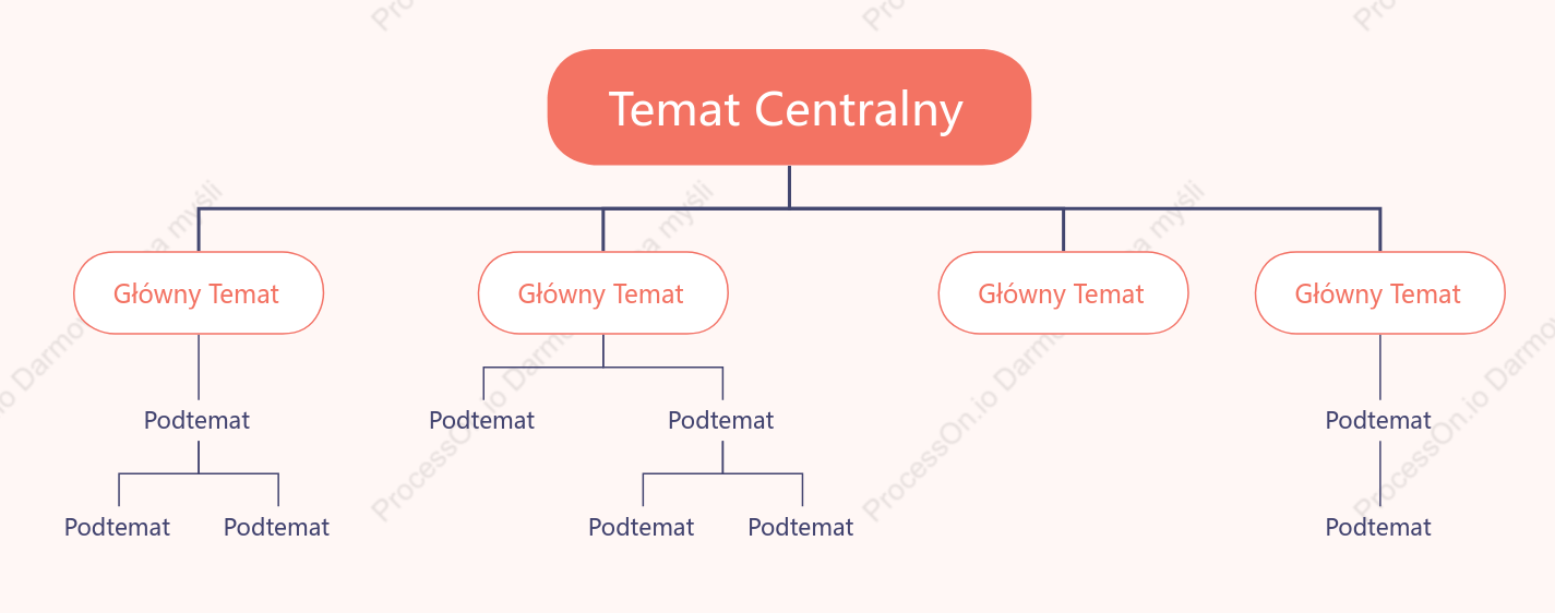 Świeży róż Org. Chart Szablon Stylu