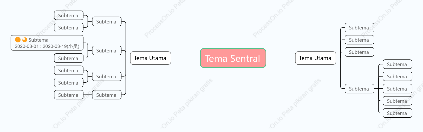 Merah Muda Segar Peta Pikiran Template Gaya