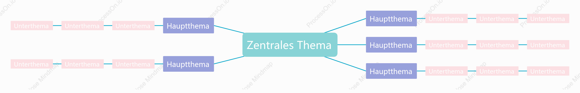 Frischer Retro stil Mindmap stil vorlage