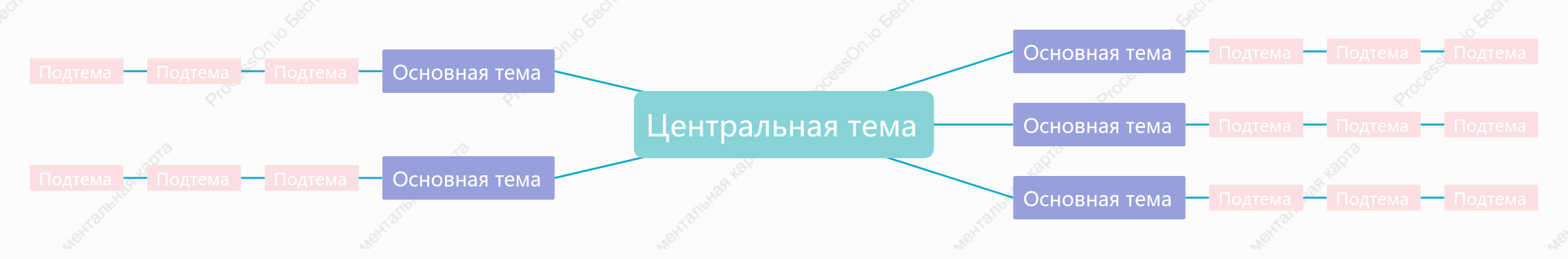 Свежий ретро Ментальная Карта пробел Шаблон стиля