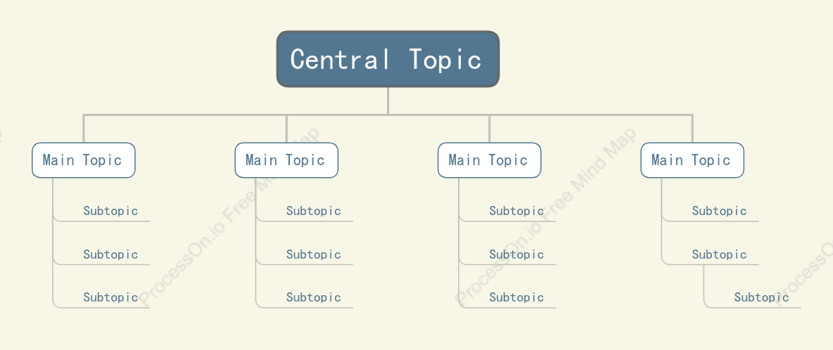 Fresh Yellow Tree Org Chart Style Template