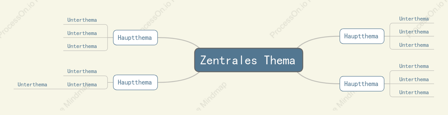 Frisches Gelb Mindmap stil vorlage