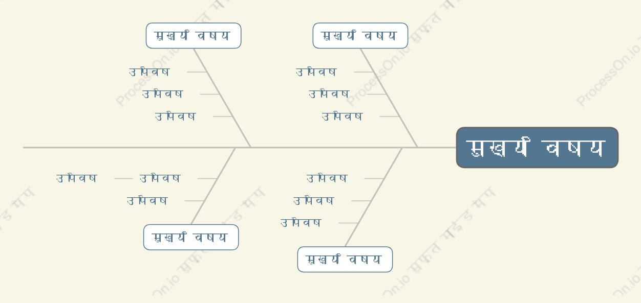 ताजगी वाला पीलामछली की हड्डी स्टाइल टेम्पलेट