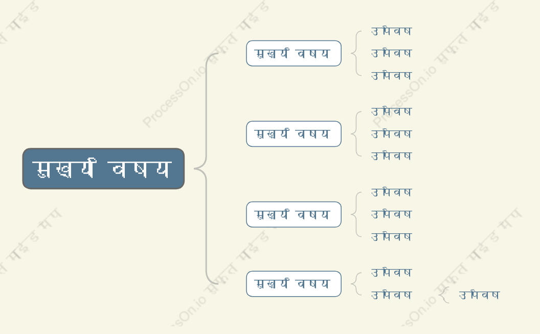 ताजगी वाला पीलाब्रेस मैप स्टाइल टेम्पलेट