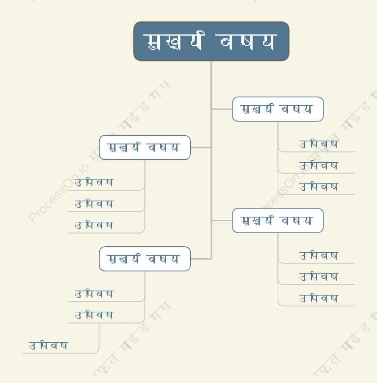 ताजगी वाला पीलावृक्ष चैट स्टाइल टेम्पलेट