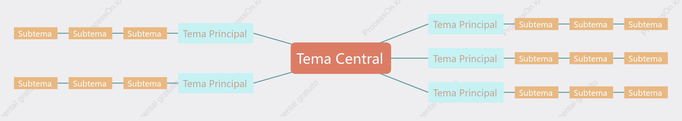 Laranja Fresco Mapa Mental Modelo Estilo