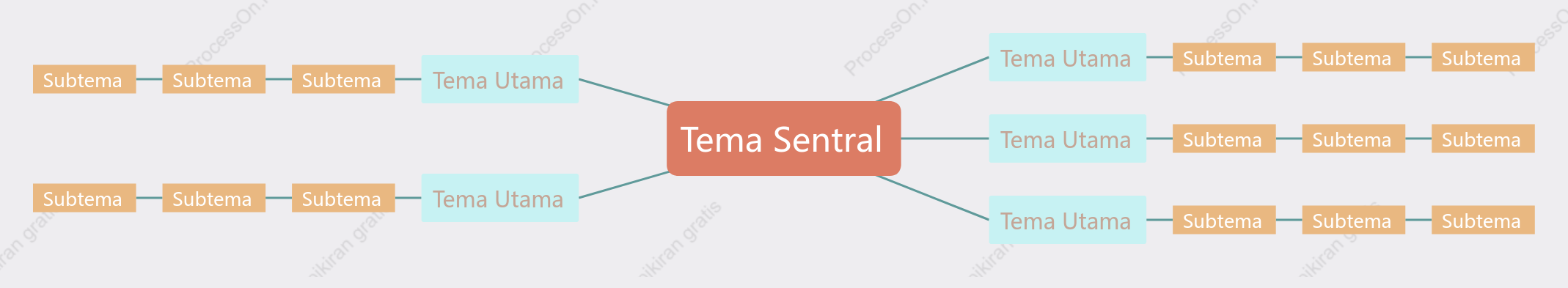 Jeruk Segar Peta Pikiran Template Gaya